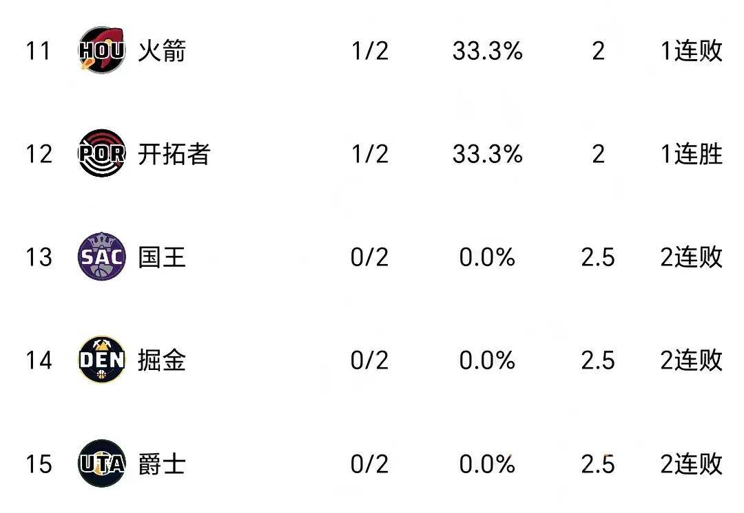 关于对战强敌,球队遭遇失利领头羊地位受挑战的信息 关于对战强敌,球队遭遇失利领头羊地位受挑战的信息