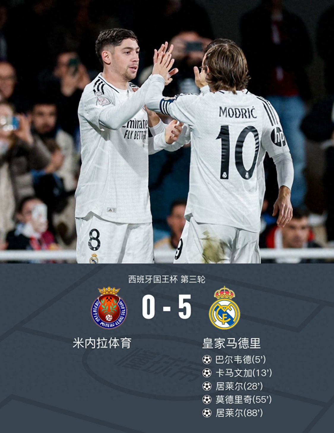 皇马双星合砍三球,帮助国家队大胜保持不败 皇马双星合砍三球,帮助国家队大胜保持不败