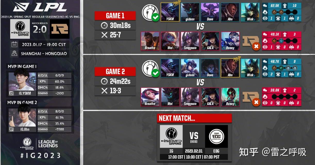 澳洲豪门实力碾压对手,零封对手 澳洲豪门实力碾压对手,零封对手