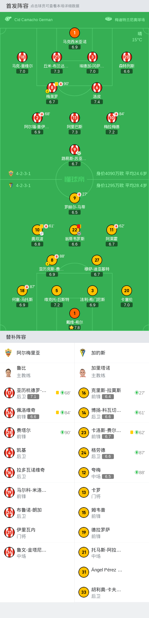 阿尔梅里亚全力以赴,对阵加的斯,追求三分的简单介绍 阿尔梅里亚全力以赴,对阵加的斯,追求三分的简单介绍