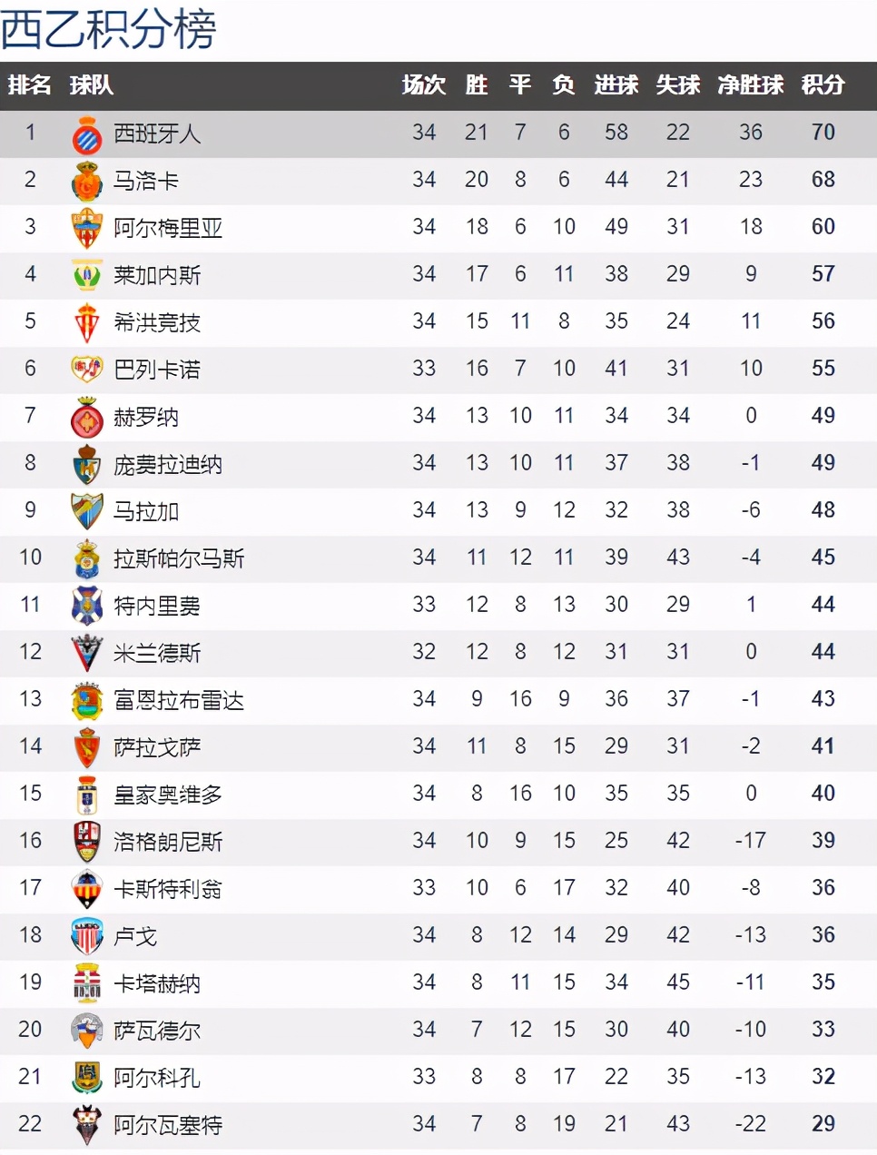 关于黄海主场小胜北控,重返中超积分榜前八的信息 关于黄海主场小胜北控,重返中超积分榜前八的信息