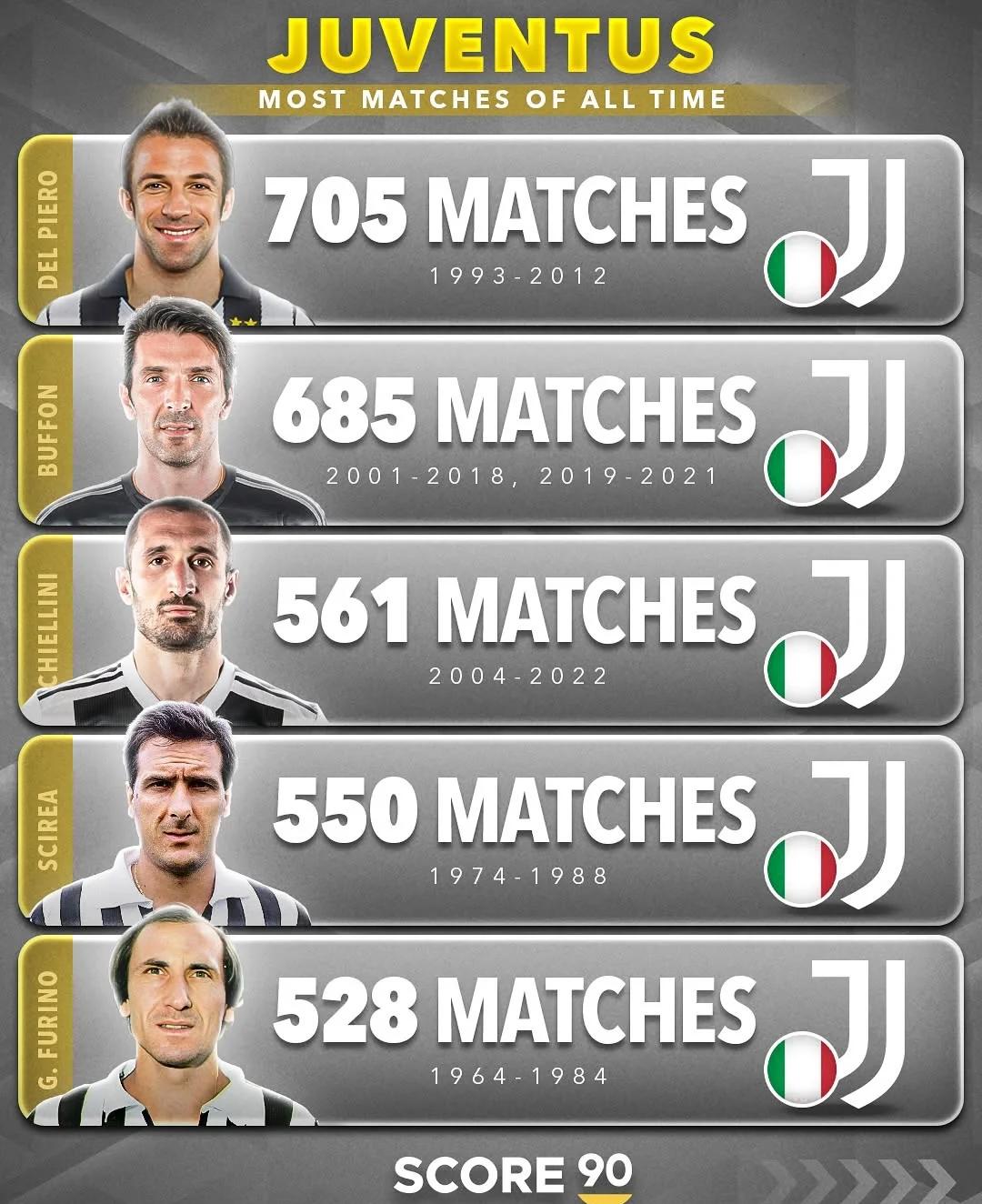 包含尤文图斯新援表现亮眼,助球队稳居榜首的词条 包含尤文图斯新援表现亮眼,助球队稳居榜首的词条