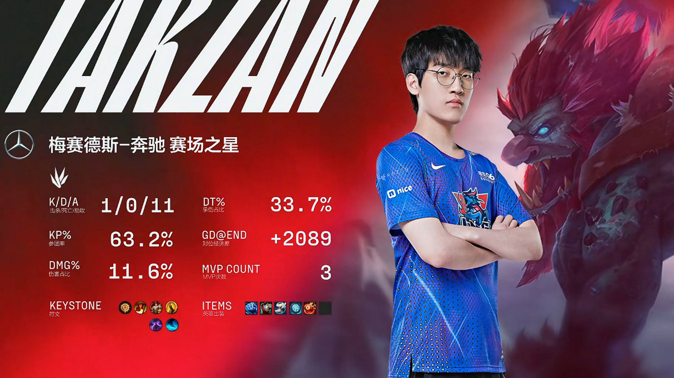 九游体育平台-100T险胜MAD，Tarzan单局斩获MVP2025世界赛3:0（深圳）